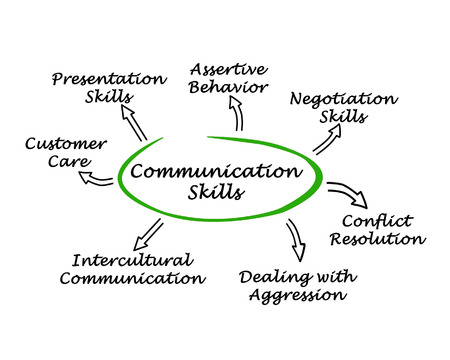 Communication Skillsの写真素材