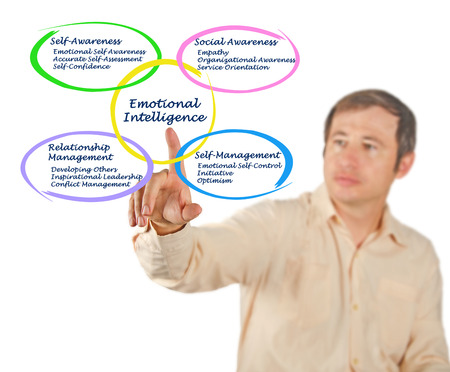 Emotional Intelligenceの写真素材