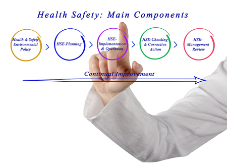 Health Safety: Main Componentsの写真素材