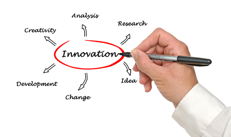 Diagram of innovationの写真素材