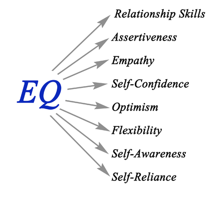 Diagram of EQの写真素材