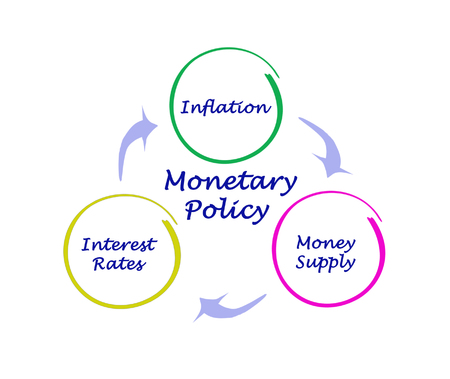 Diagram of Monetary Policy Diagram of Monetary Policy
