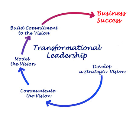 Diagram of Transformational Leadershipの写真素材