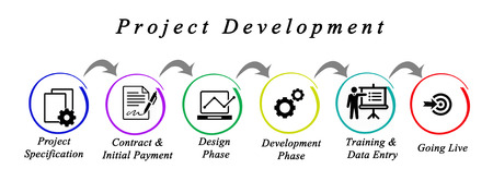 Diagram of Project Processの写真素材