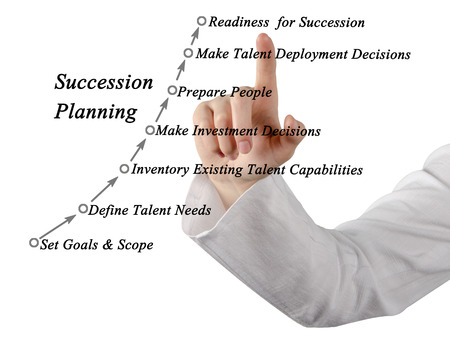 Succession Planning & Management Processの写真素材