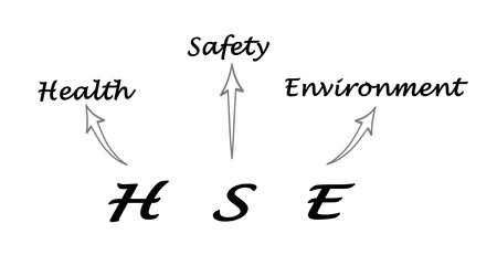 Diagram of Health and Safety Environmentの写真素材