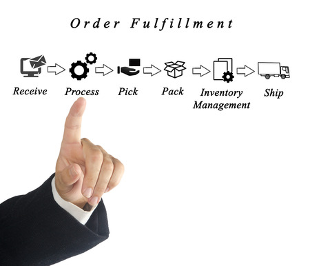Diagram of order fulfillmentの写真素材