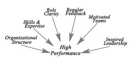 High Performanceの写真素材