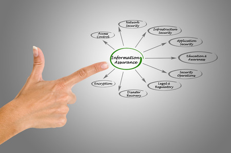 diagram of Information assuranceの写真素材