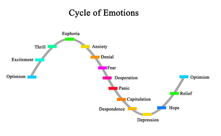 Cycle of emotionsの写真素材