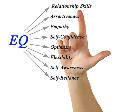 Diagram of EQの写真素材