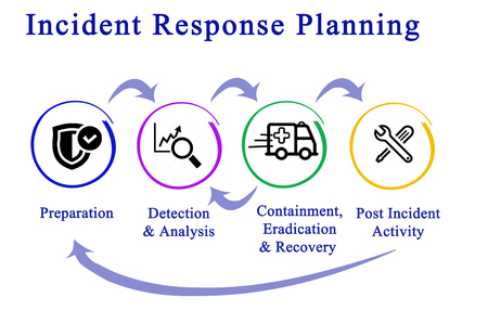 Incident Response Life Cycleの写真素材