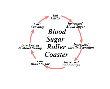 Blood Sugar Roller Coasterの写真素材