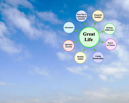 What is to have Great Lifeの写真素材