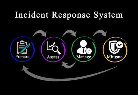 Components of Incident Response Systemの写真素材