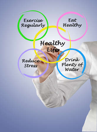 Diagram of healthy lifeの写真素材