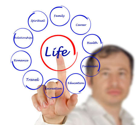 Diagram of lifeの写真素材