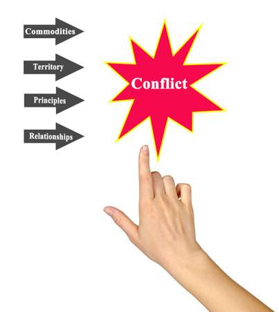 What can lead to conflictsの写真素材