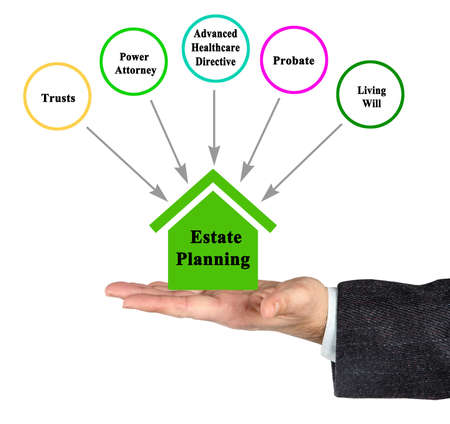 Five components of Estate Planningの写真素材