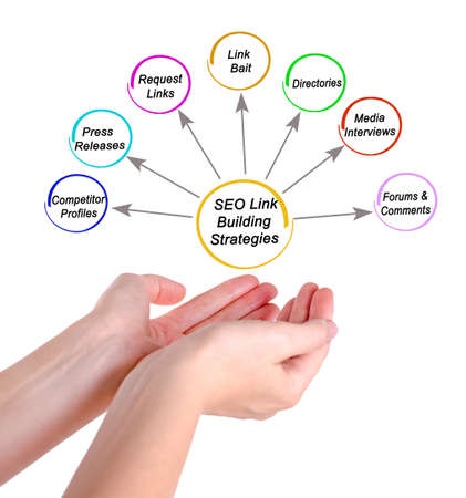 Link Building Strategies for  SEOの写真素材