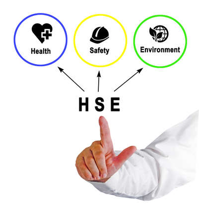 Diagram of Health and Safety Environmentの写真素材