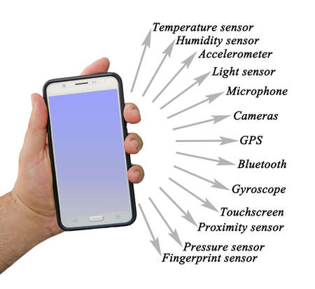 Presenting Elements of Cellular Telephone