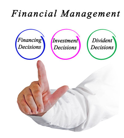 Three Components of Financial Managementの写真素材