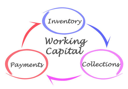 Cycle of Working Capitalの写真素材
