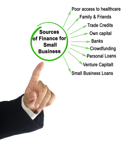 Sources of Finance for Small Businessの写真素材
