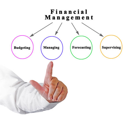 Four Components of Financial Managementの写真素材