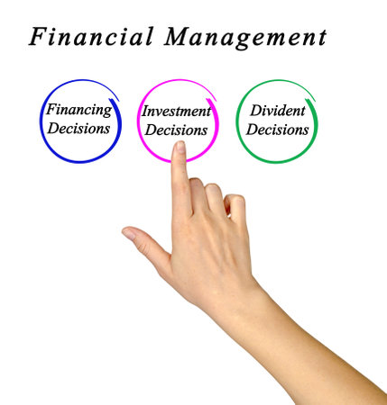 Three Components of Financial Managementの写真素材