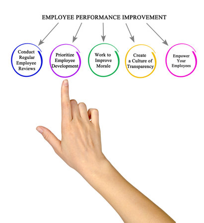 How to improve employee performannceの写真素材