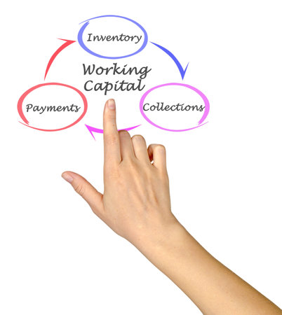 Presenting Cycle of Working Capitalの写真素材