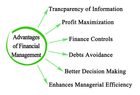 Six Advantages of Financial Managementの写真素材