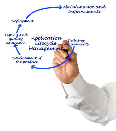 Components of Application Lifecycle Managementの写真素材