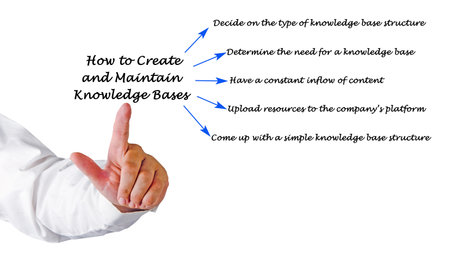 How to Create and Maintain Knowledge Basesの写真素材