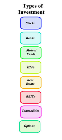 Eight  Types of Investmentの写真素材