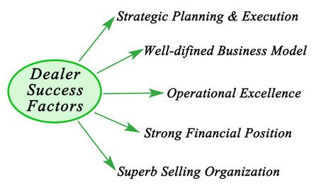 Five Factors for  Dealer Successの写真素材