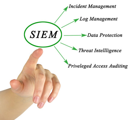 Security information and event managementの写真素材