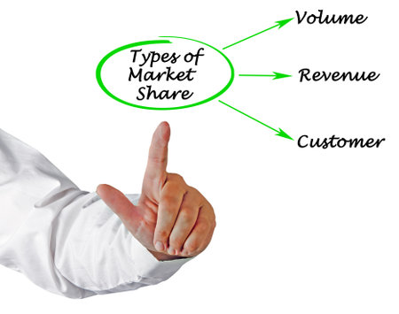 Three Types of Market Shareの写真素材