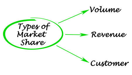 Three Types of Market Shareの写真素材