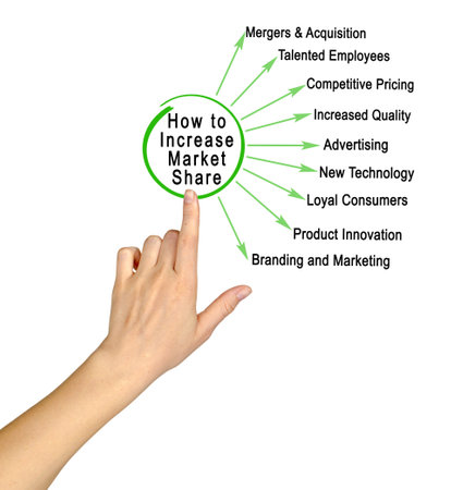 How to Increase Market Shareの写真素材