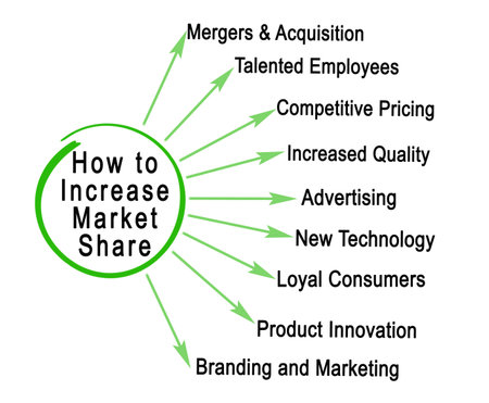 How to Increase Market Shareの写真素材