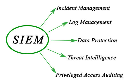 Security information and event managementの写真素材