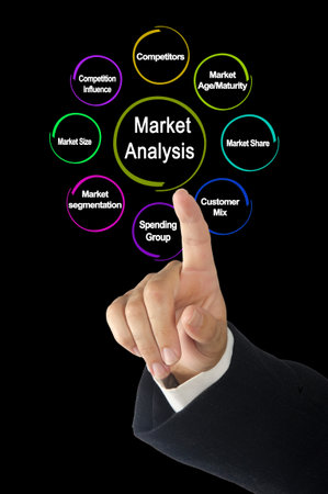 Eight Components of Market Analysisの写真素材
