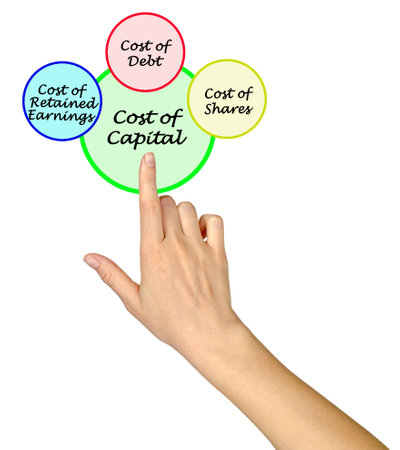 Three Components of Cost of Capitalの写真素材