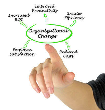 Five benefits of Organizational Changeの写真素材