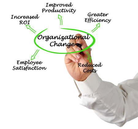 Five benefits of Organizational Changeの写真素材