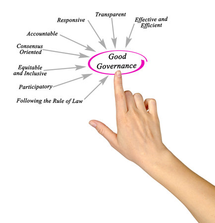 What Factors Make Good Governanceの写真素材