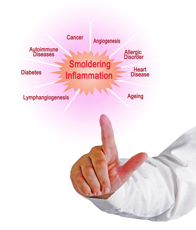 Presenting Consequences of Smoldering Inflammationの写真素材